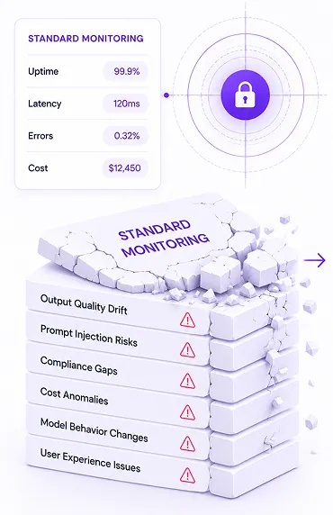 Standard Monitoring Breakdown Diagram