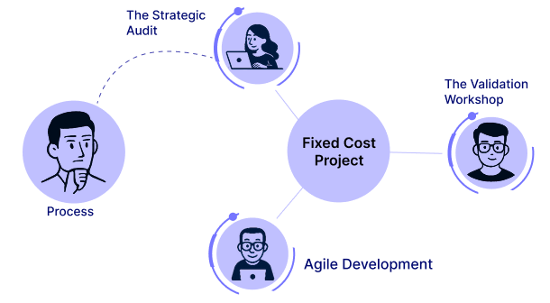 Flexible Engagement Models