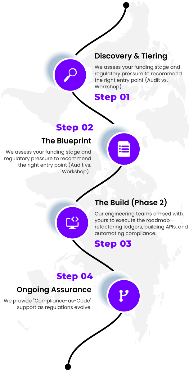 Compliance Engineering Process Steps Mobile