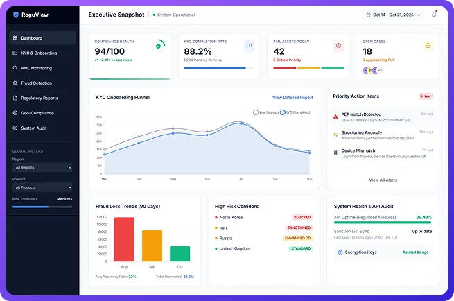 Industry Dashboard